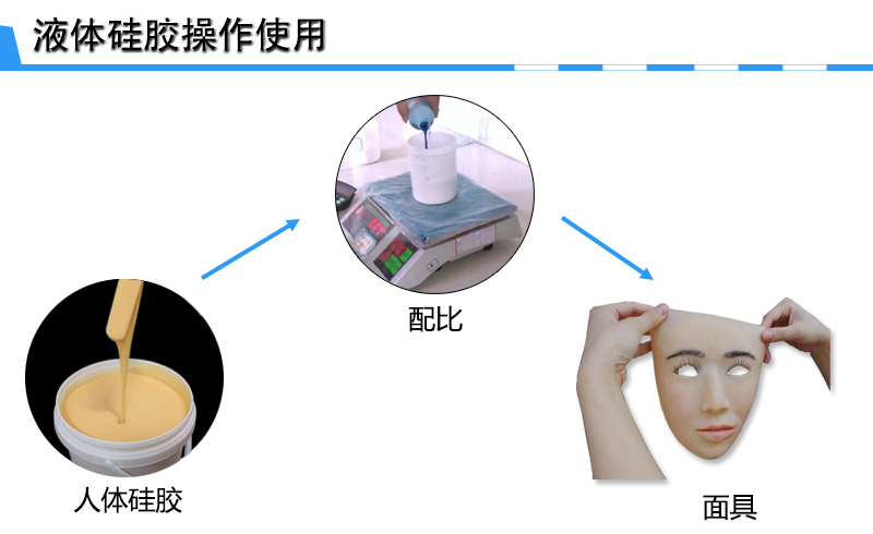 肤色人体硅胶制作人脸 肤色人体硅胶制作人脸