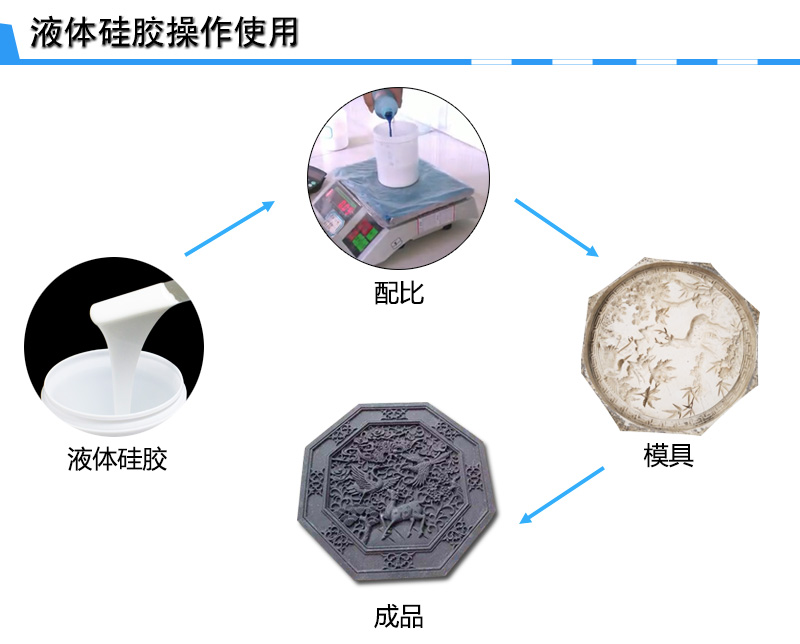 建材硅胶模具制作 建材硅胶模具制作