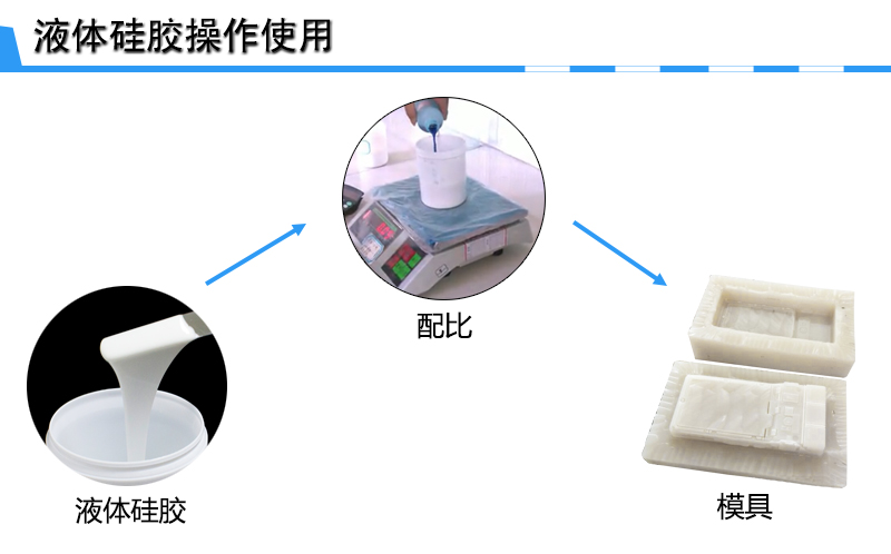 手板硅胶模具制作 手板硅胶模具制作