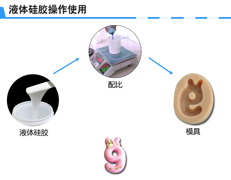 蜡烛硅胶模具制作 蜡烛硅胶模具制作