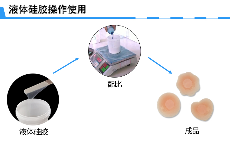 液体硅凝胶操作 液体硅凝胶操作