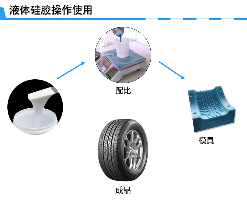 轮胎模具硅胶操作 轮胎模具硅胶操作