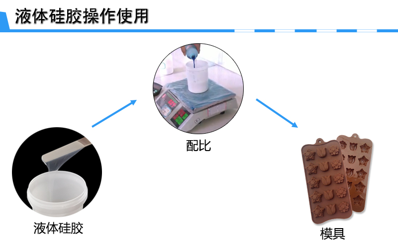 加成型模具硅胶制作 加成型模具硅胶制作