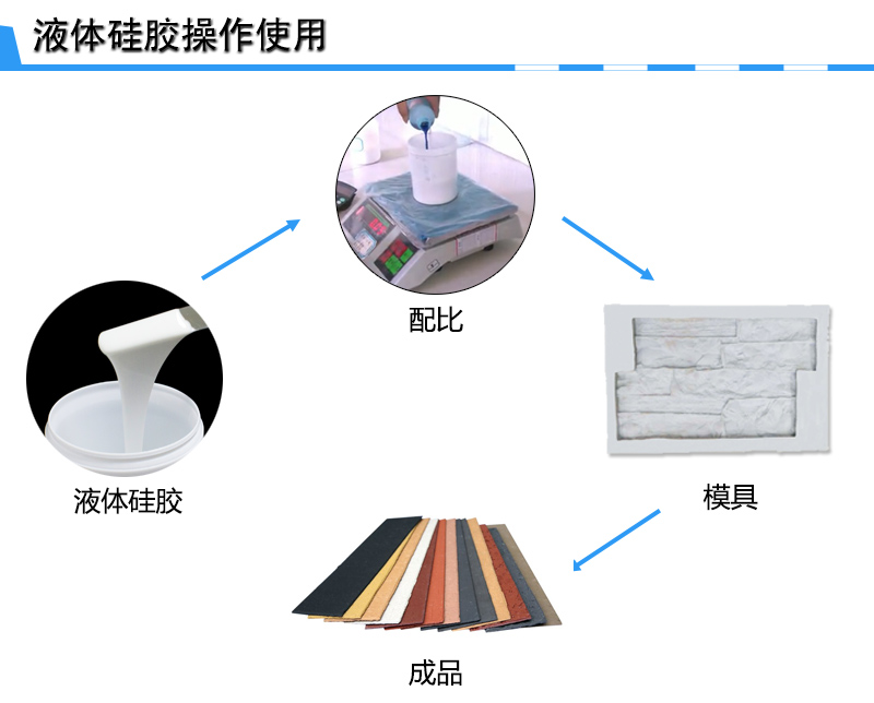 软瓷模具硅胶使用 软瓷模具硅胶使用