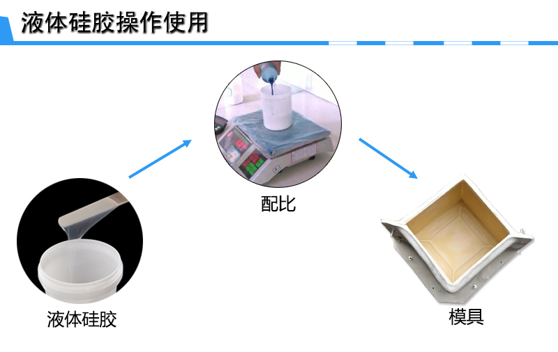 半透明模具硅胶使用 半透明模具硅胶使用