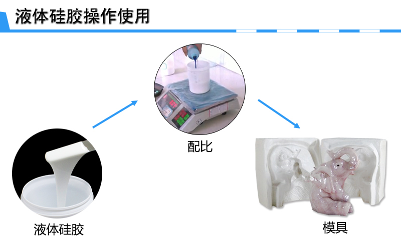 缩合型模具硅胶使用 缩合型模具硅胶使用