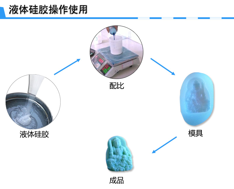 翻模模具硅胶操作 翻模模具硅胶操作