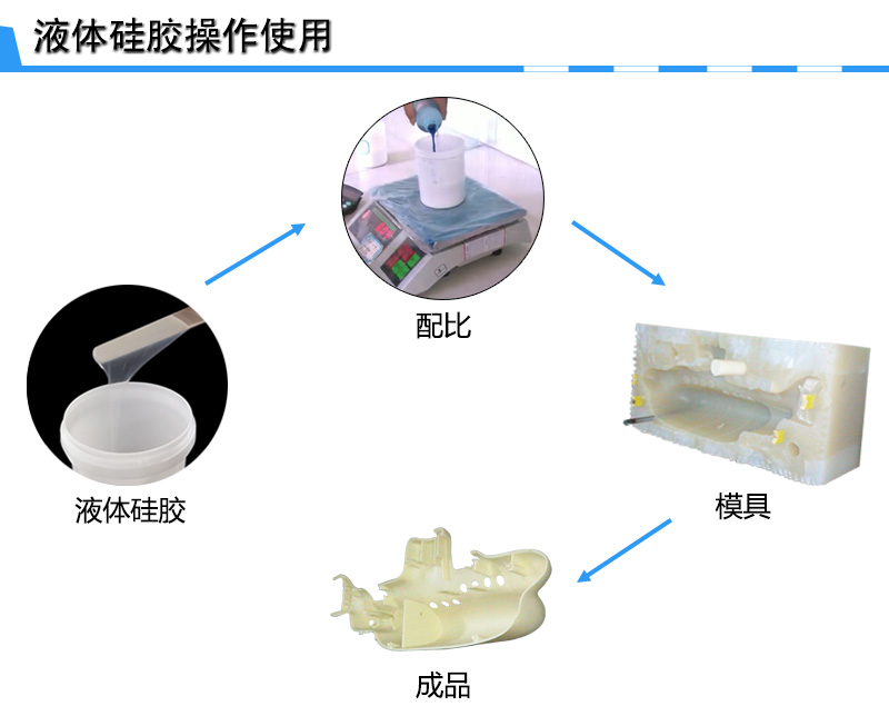 耐高温模具硅胶操作 耐高温模具硅胶操作