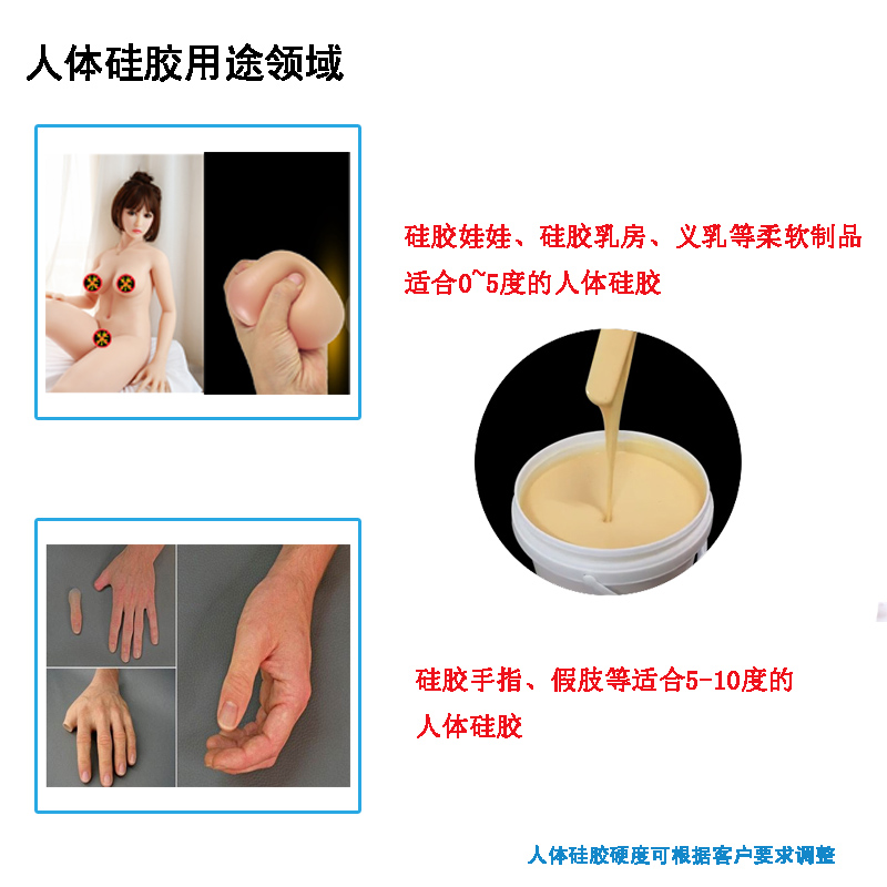 1572334737891036.jpg 人体硅胶用途