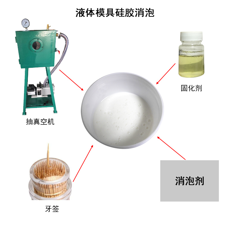 液体模具硅胶 液体模具硅胶