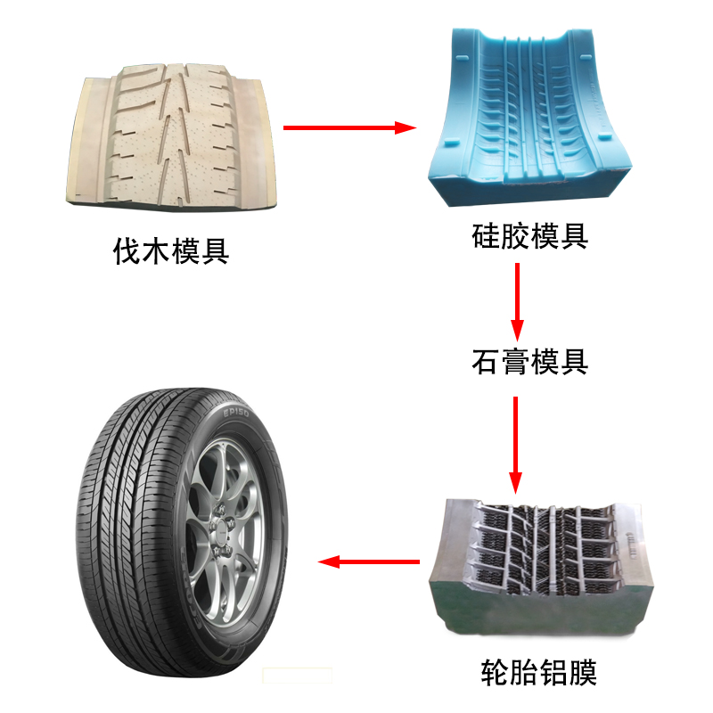 轮胎模具硅胶制作过程 轮胎模具硅胶制作过程