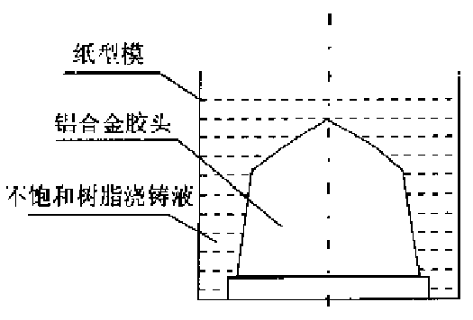 移印胶头母模 移印胶头母模