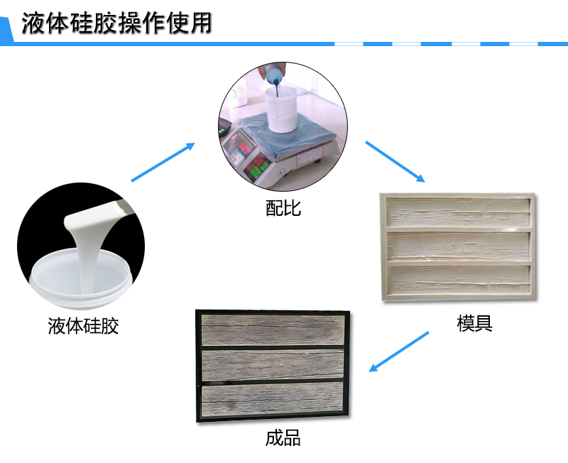 文化石模具硅胶制作 文化石模具硅胶制作