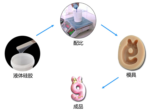蜡烛模具硅胶 蜡烛模具硅胶